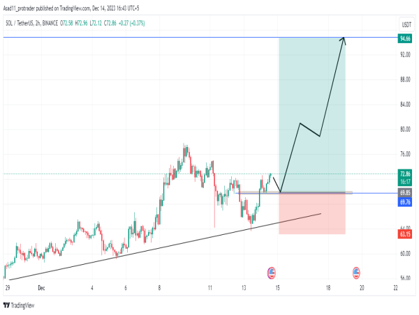  SOL/USDT buy signal: is Solana ready to surge again? 