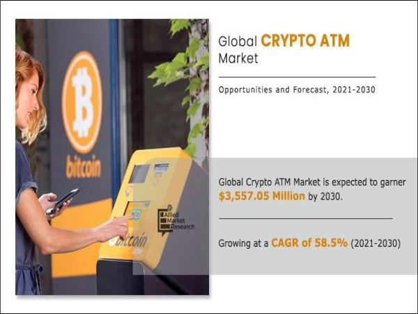  At a CAGR 58.5% | Crypto ATM Market Drivers Shaping Future Growth, Revenue USD 3,557.05 million by 2030 