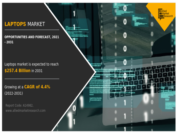  Laptops Market Size, Trend, Growth Analysis and Global Industry Forecast 2031 