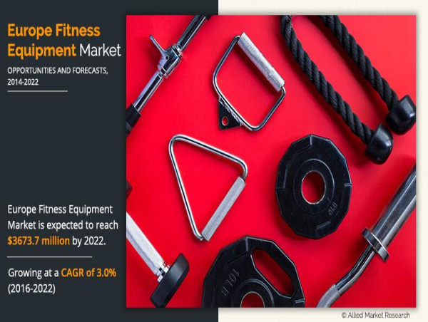 Europe Fitness Equipment Market is Expected to Rise $3.7 billion by 2022, Growing At a CAGR of 3.0% From 2015 - 2022