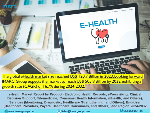 eHealth Market Report 2024 Analysis by Size, Share, Growth, Trends, Key Players and Foecast till 2032