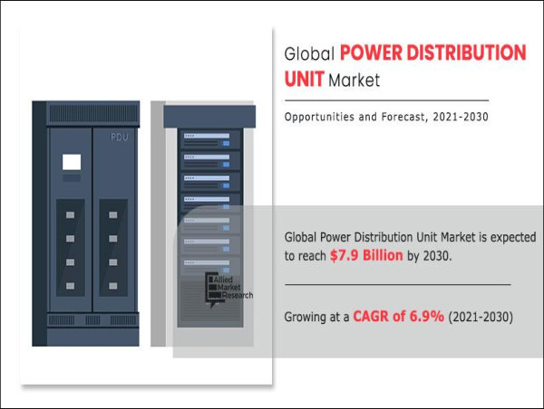  Empowering Connectivity: Global Outlook on Power Distribution Units Market (2021-2030) 