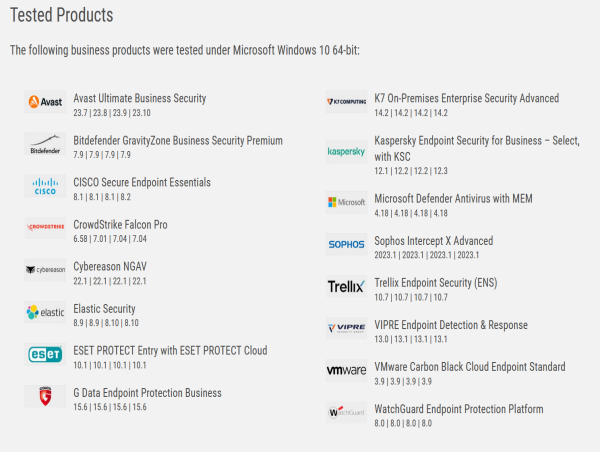  AV-Comparatives Releases Long-Term Enterprise Antivirus Test Report for 16 Leading Enterpise Endpoint Security Solutions 