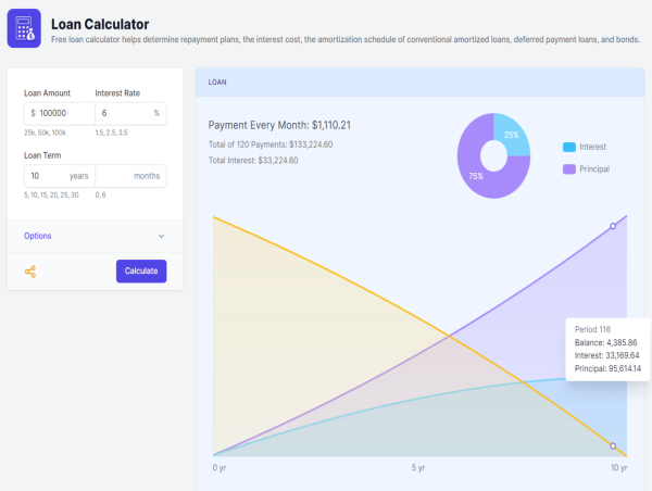  Calculator.io Debuts Loan Calculator for Efficient Financial Management 