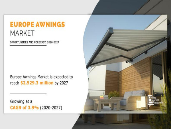 Europe Awnings Market Trends, Top Leading Companies, Revenue and Forecast to 2027