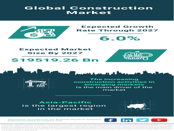  Global Construction Market: Building the Future 