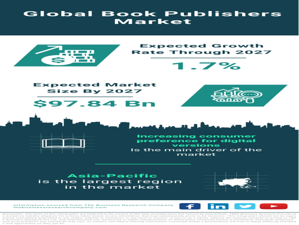  Unveiling the Narrative: Navigating the Global Book Publishers Market 