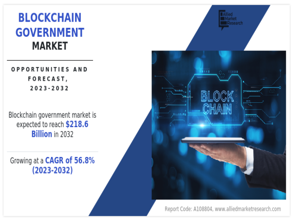  Blockchain Government Market is Expected to Hit $218.6 Bn by 2032 North America is the Most Prominent Regions 