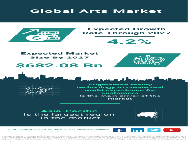  A Creative Renaissance: Navigating the Global Arts Market 