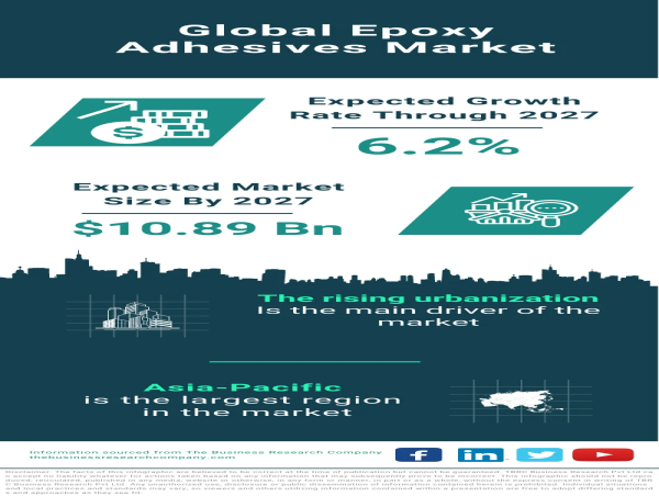  Connecting Futures: Dynamics of the Global Epoxy Adhesives Market 