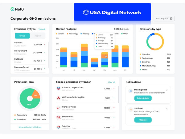 Net0 Carbon Emission Management Software expands within USA with USA Digital Network