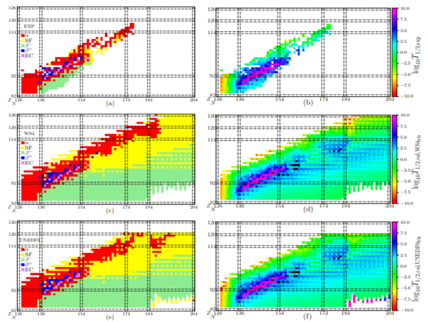  Breakthrough Discovery: AI Models Predict Decay Modes and Half-Lives of Superheavy Nuclei with Unprecedented Accuracy 