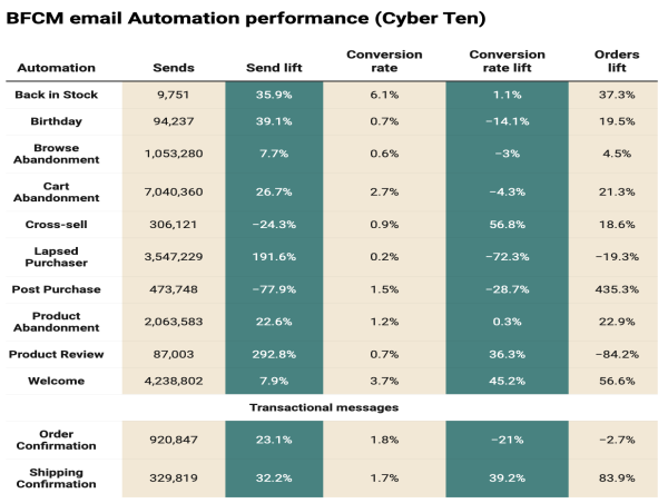 SMS Marketing Gets a Thumbs Up From Shoppers This Holiday Season