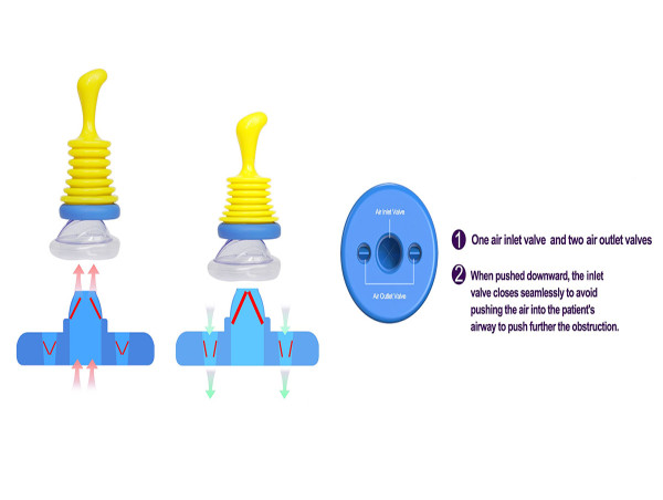  Willnice Anti-Choking Device: Double the Valves, Double the Saves 