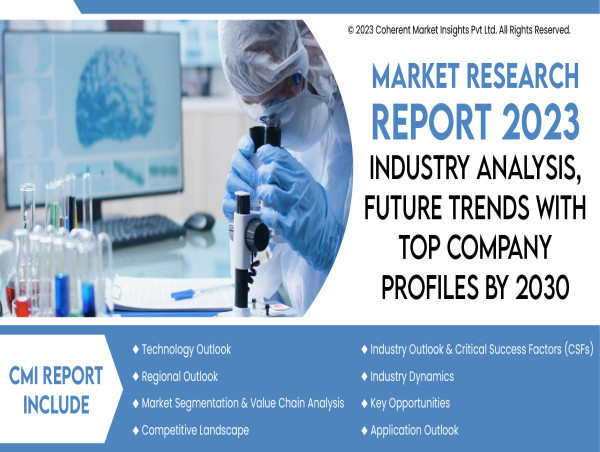  Theranostics Market is Booming Worldwide at a Significant Growth by 2030 | AmeriPath, Inc., Illumina, Inc., Qiagen NV 