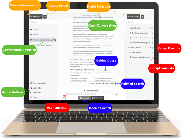  Advancing Healthcare: Advanced AI Medical Chat & Diagnosis Platform Enhances Information Accessibility 