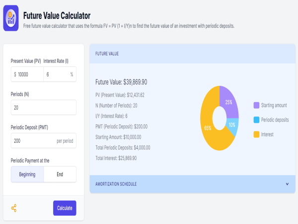 Calculator.io Unveils Future Value Calculator for Effective Financial Forecasting