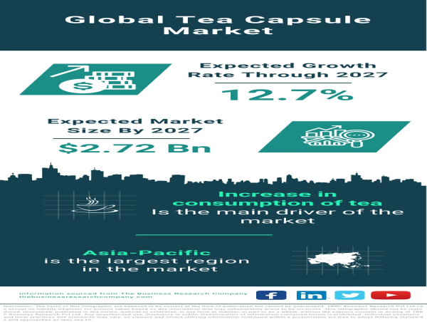  Tea Capsule Market Size, Share And Growth Analysis For 2024-2033 
