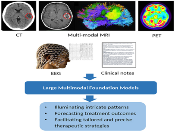  Artificial General Intelligence for Radiation Oncology 