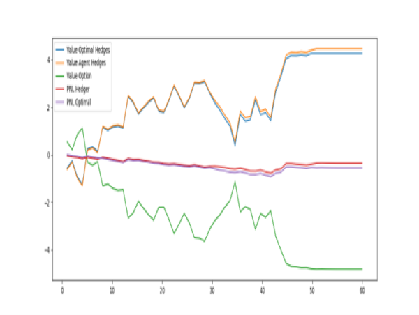 Machine learning methods to protect banks from the risks of complex investment products