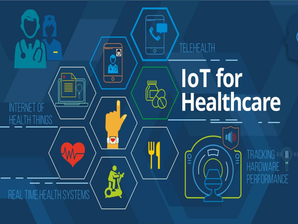Internet Of Things Healthcare Market Key Developments, Trends, Size and Forecast by 2030