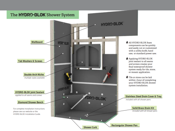 HYDRO-BLOK Expands into South America Market with New Regional Office in Chile