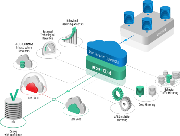 Poc Platform And Technology Market Up-To-Date Development Data And Industry Trends Forecast From 2023 to 2030