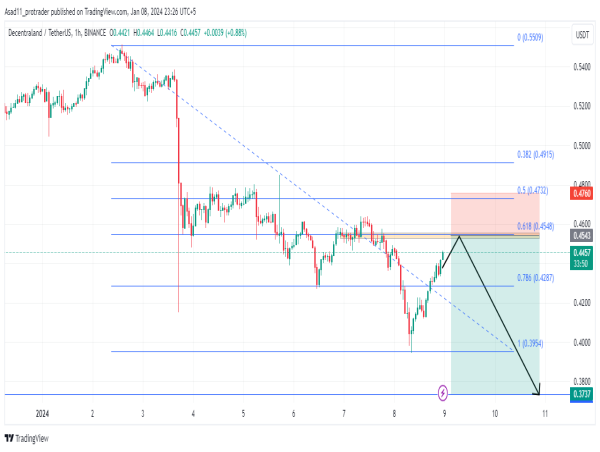  Selling opportunity ahead: A close look at MANA/USDT amid bearish momentum 
