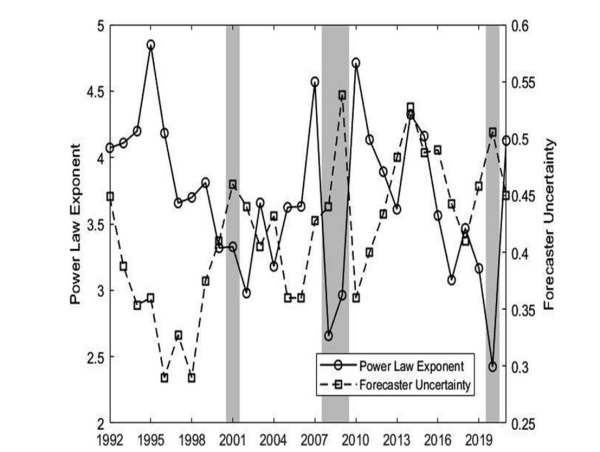 Quantum Mechanics Unveils Hidden Patterns in Stock Markets