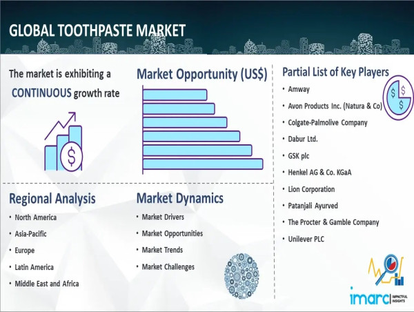 Toothapste Market Share, Size, Top Brands, Sales Analysis, Business Opportunity 2024-2032
