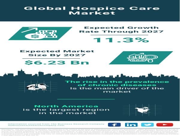 Global Hospice Care Market Forecast 2024-2033 – Market Size, Drivers, Trends, And Competitors