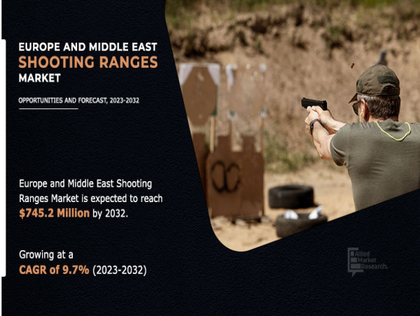CAGR of 9.7% Europe And Middle East Shooting Ranges Market to Reach $745.2 Million, Globally by 2032 | AMR