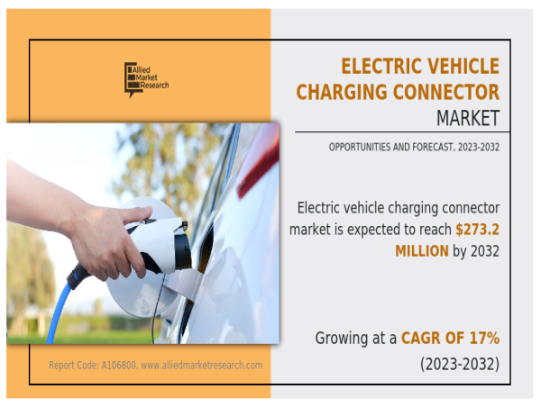  Electric Vehicle (EV) Charging Connector Market to Grab $273.2 Million, by 2032 with 17.0% CAGR | AMR 