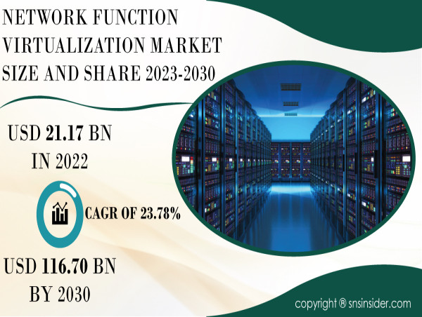  Network Function Virtualization (NFV) Market Integral in Development of 5G Networks, Poised for Tremendous Growth 