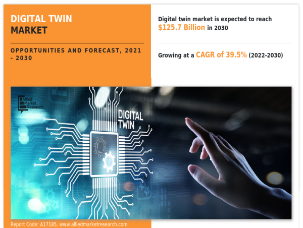 Powering Super Junction MOSFET Market Surges to $10.4 Billion by 2032, Riding the Wave of a Remarkable 15.1% CAGR.