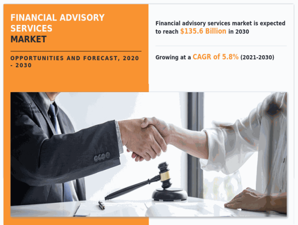  Financial Advisory Services Market on the Rise: Expected Demand of US$ 135.6 Billion by 2030 | Growth, Share Analysis 