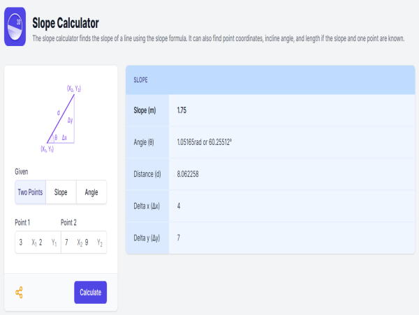 Calculator.io Rolls Out Slope Calculator for Diverse Practical Applications