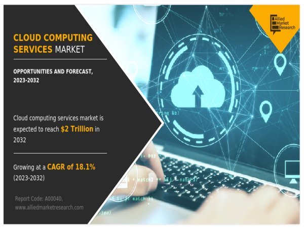 Cloud Computing Services Market Reach USD 2 Trillion by 2032 | Top Players such as - VMware, Alibaba and Atos