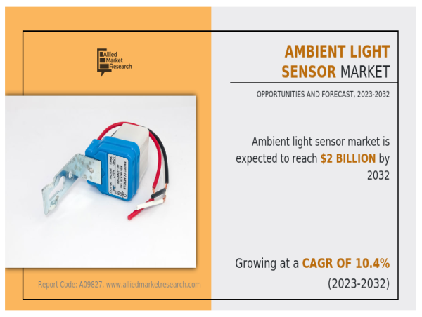 Ambient Light Sensor Market Projected to Hit $2.0 Billion By 2032, at 10.4% CAGR | Latest Trends and Business Strategies 