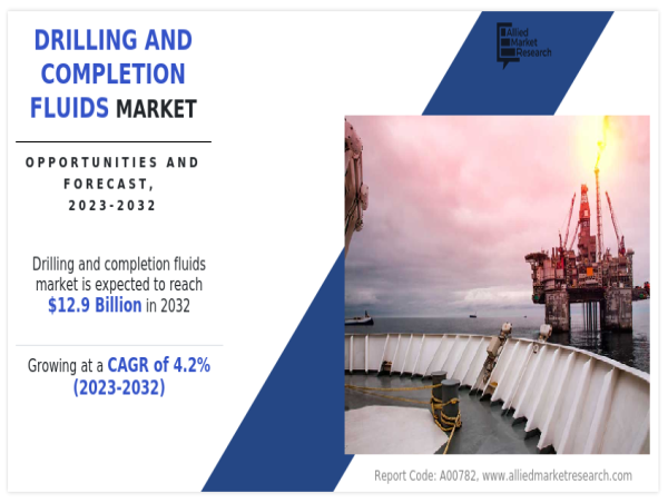  Drilling and Completion Fluids Market Set for Robust Growth in the Next Decade: 2023-2032 Analysis 