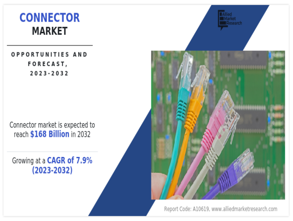  Connector Market Anticipated to Grow $168 Billion By 2032, at 7.9% CAGR | Emerging Trends and Growth Opportunities 