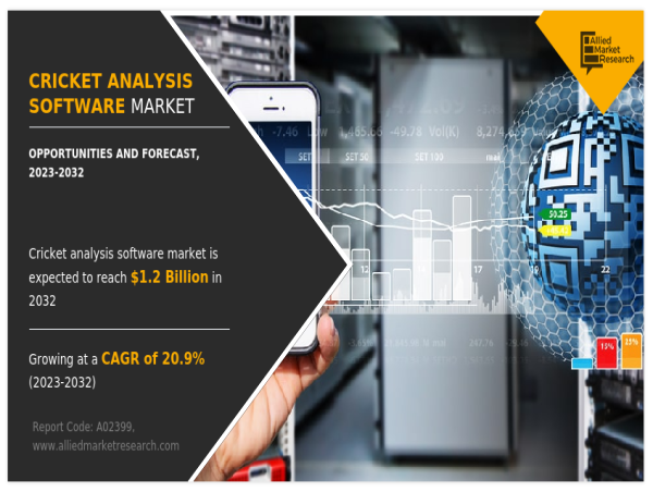  Cricket Analysis Software Market Size, Share, Competitive Landscape and Industry Forecast, 2023-2032 