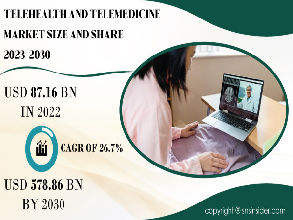  Telehealth and Telemedicine Market to Hit USD 578.86 Billion by 2030 