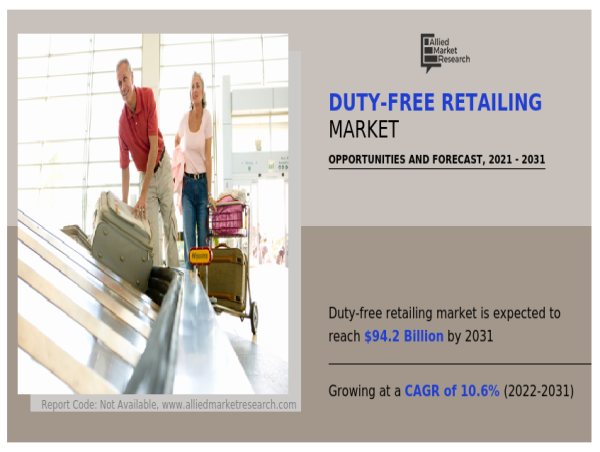  Duty-Free Retailing Market Size is Anticipated To Project Robust Growth With A CAGR Of 10.6% By 2031 