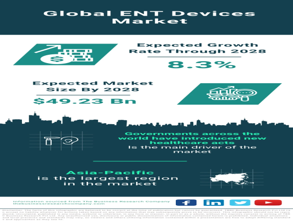 ENT Devices Market: A Growing Landscape of Innovation and Demand