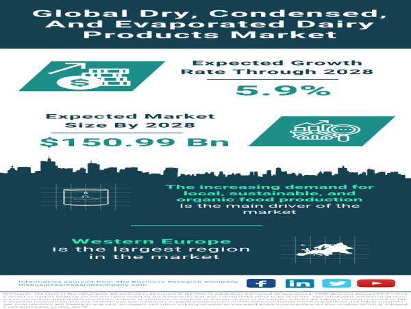  Dairy Market Dynamics: Growth, Innovations, and Future Trends 
