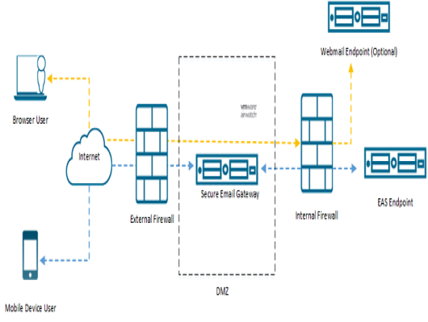 Secure Email Gateway Market Thriving Worldwide: BAE Systems, Microsoft, Barracuda Networks