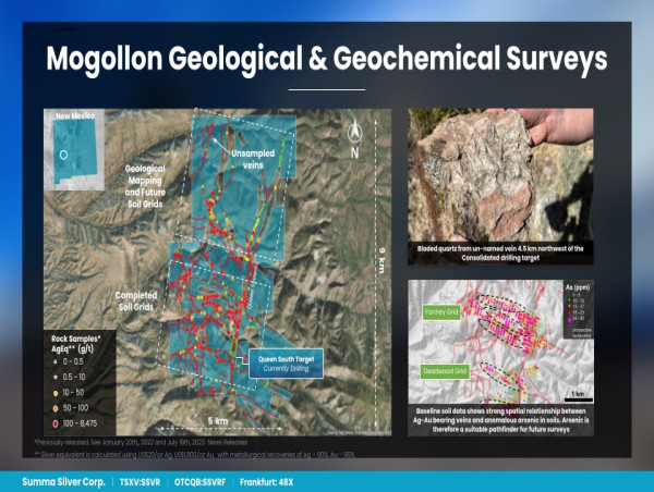  Summa Silver Completes Soil and Geological Surveys Across the High-Grade Silver-Gold Mogollon Project, New Mexico 