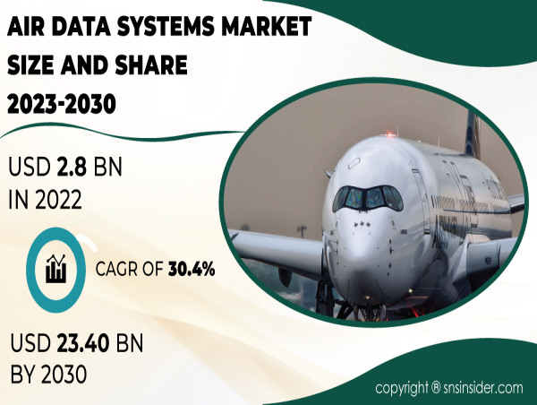  Air Data Systems Market is to reach USD 23.4 Bn by 2030 driven by Enhanced Situational Awareness and Global Expansion 