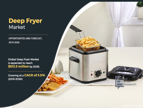  Global Deep Fryer Market Hits $612.5M by 2026 